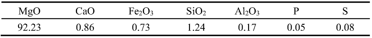 Aluminum-magnesium compound deoxidation alloying method and device