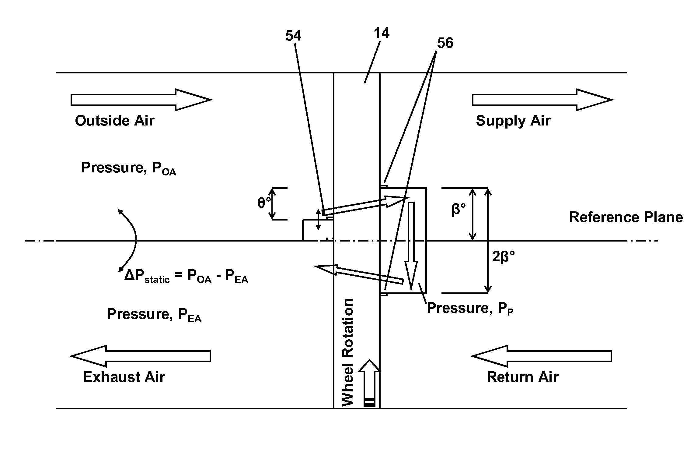 Dynamic purge system for a heat recovery wheel