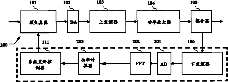 Signal feedback loop and method for predistorter, power amplification equipment