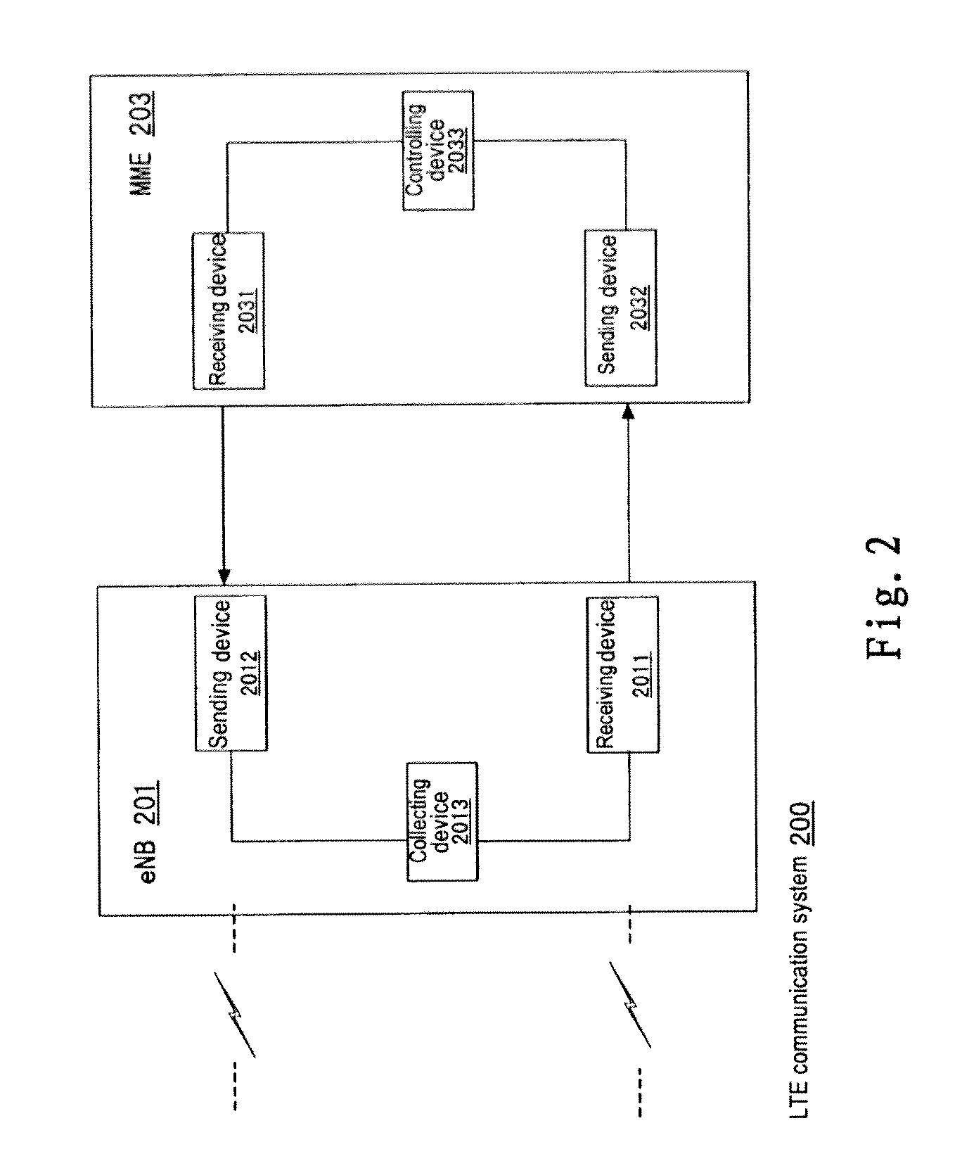 Method for collecting per call measurement data and mobility management device and base station thereof