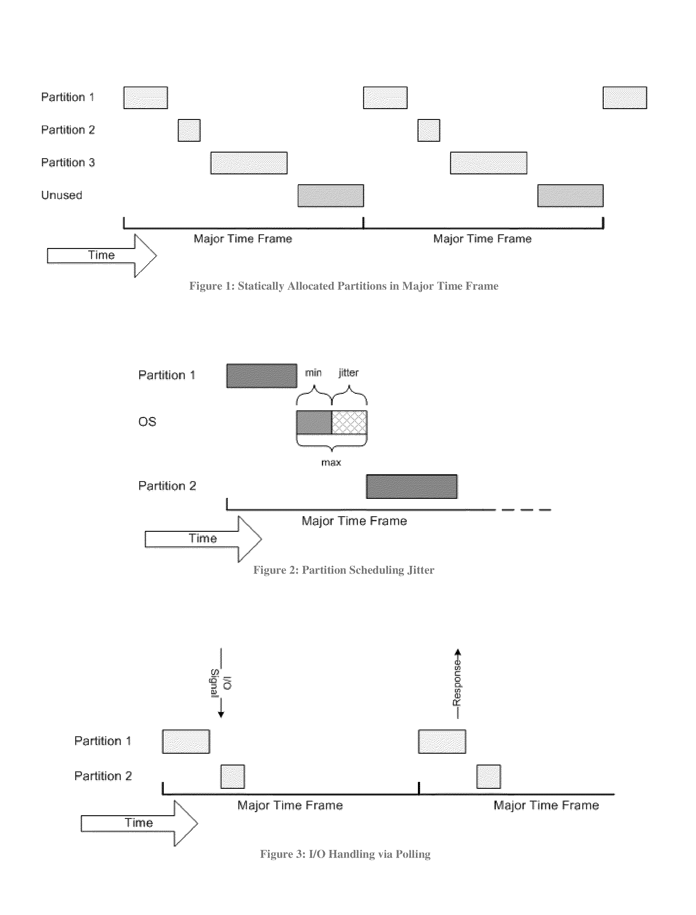 System and method for deterministic time partitioning of asynchronous tasks in a computing environment