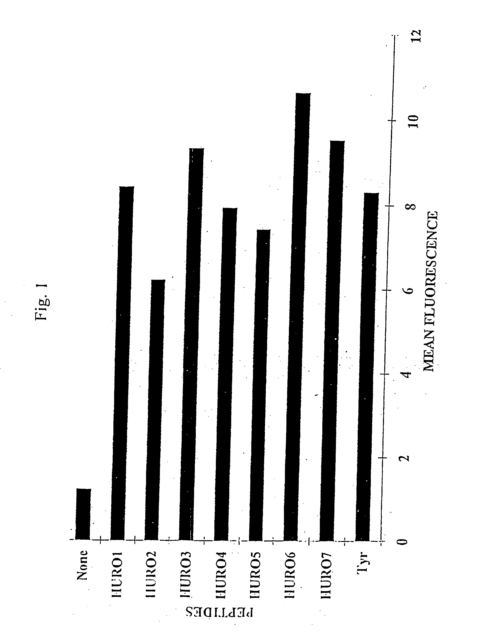 Tumor associated antigen peptides and use of same as anti-tumor vaccines