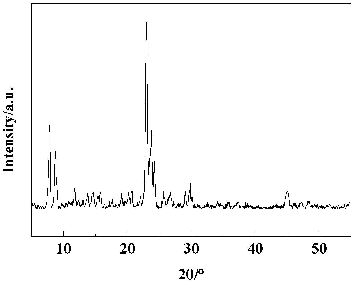 Method for synthesizing nano GaZSM-5 silicon gallate molecular sieve through dry glue conversion method