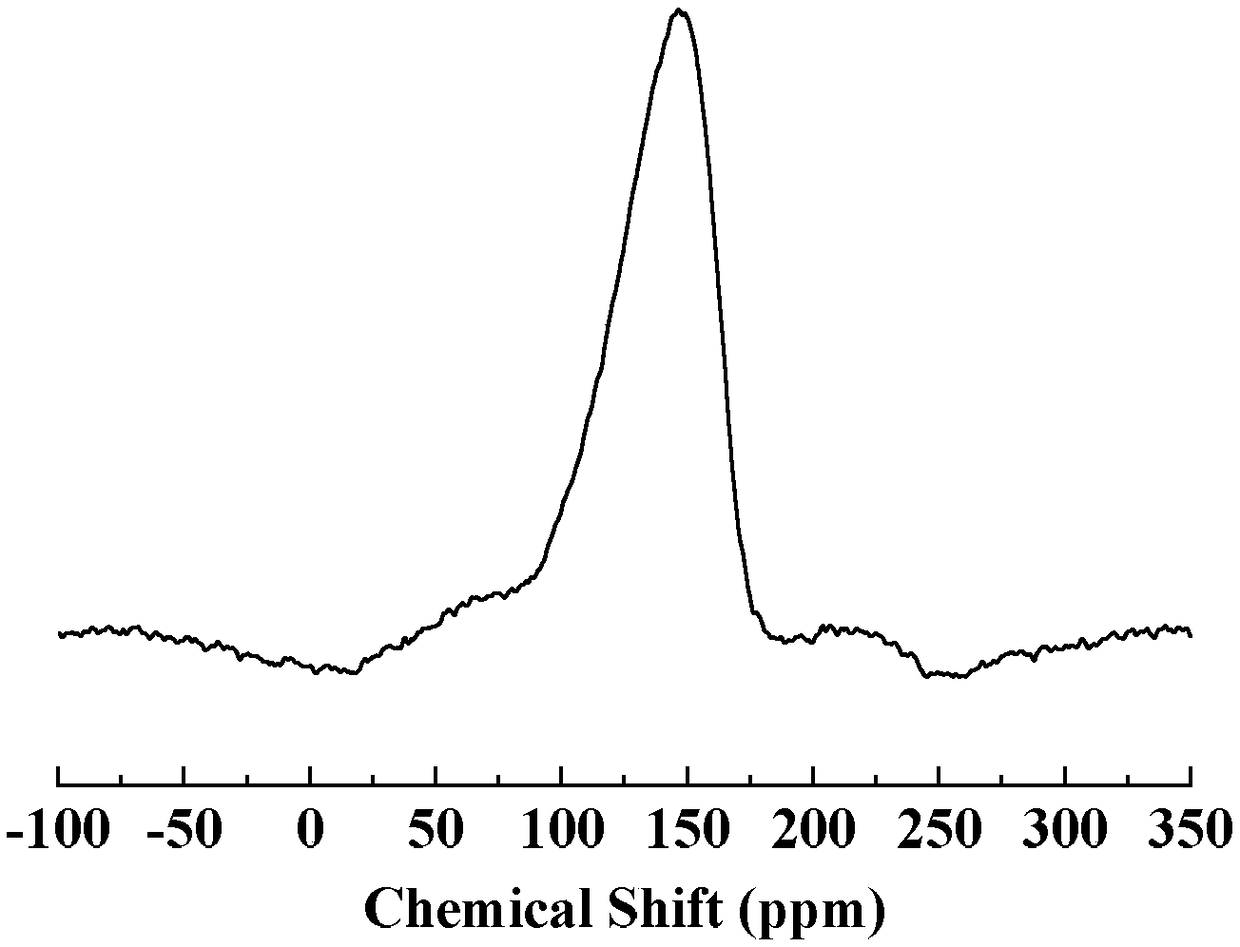 Method for synthesizing nano GaZSM-5 silicon gallate molecular sieve through dry glue conversion method