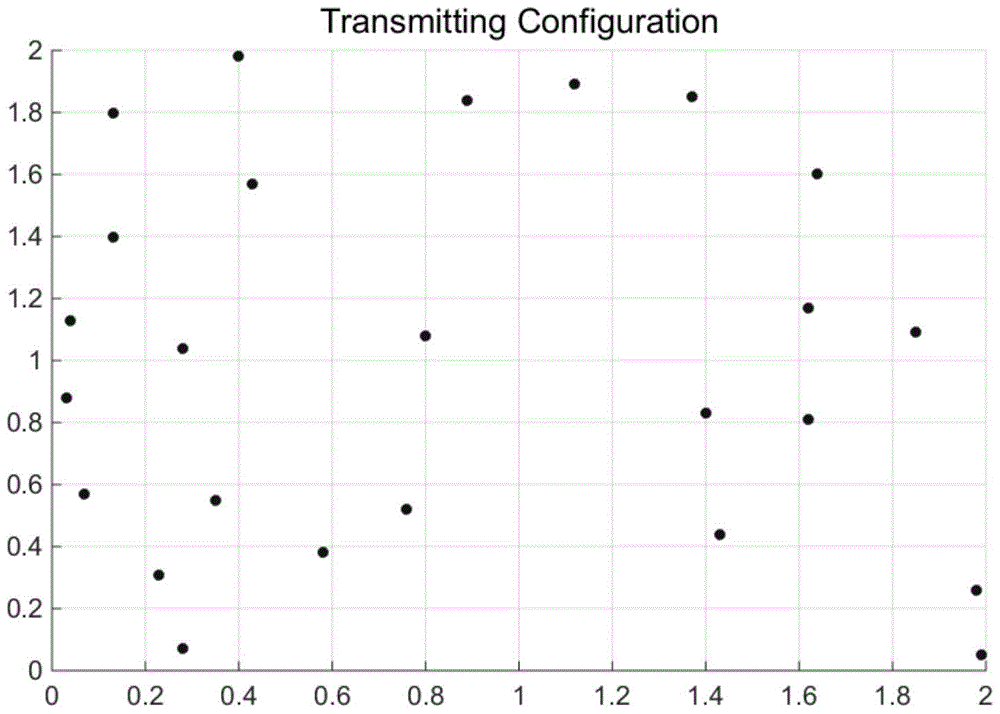 Quantitative characterization method of random radiation array element arrangement in microwave staring correlative imaging system