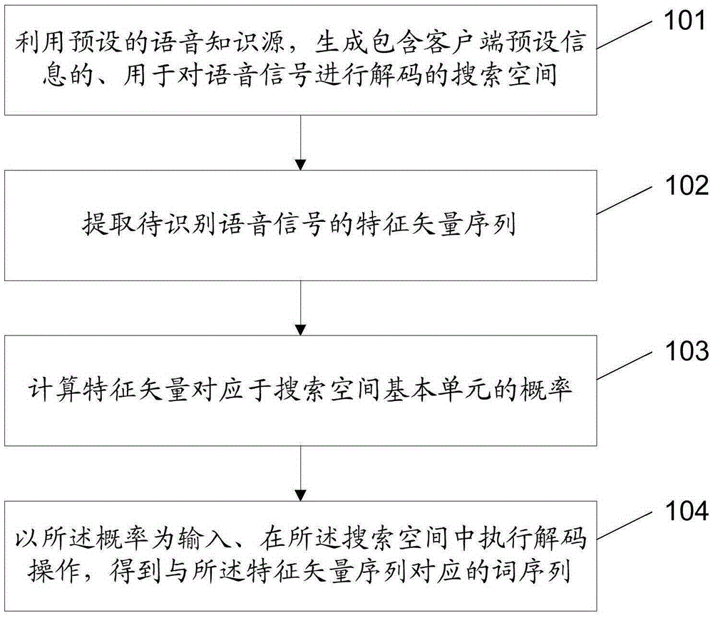 Method and device for recognizing voice