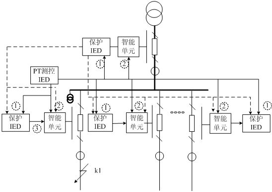 Fault locking method for relay protection in digital substation