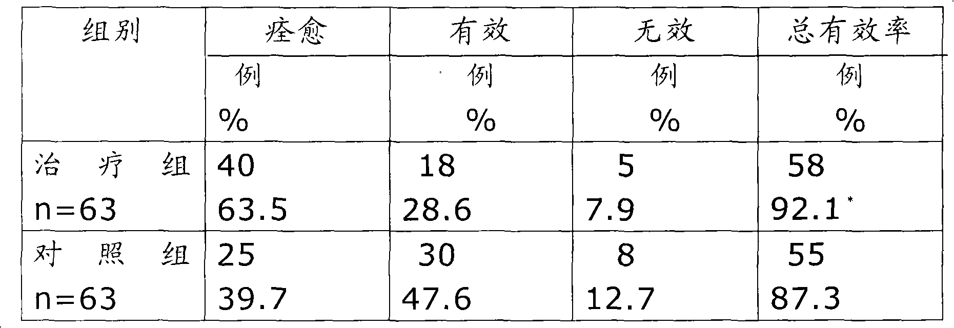 Traditional Chinese medicine propellant for treating pharyngitis and preparation method thereof