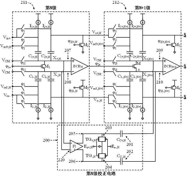 Calibration circuit and calibration method of pipeline analog-to-digital converter based on zero-cross comparison