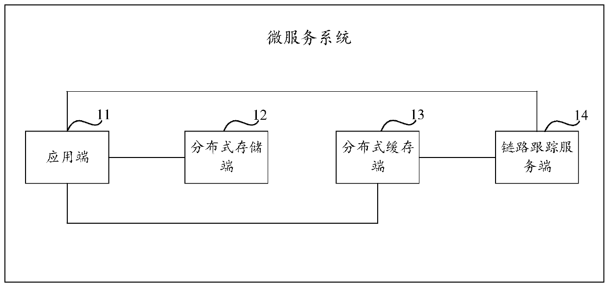 Link tracking method and device, terminal and storage medium