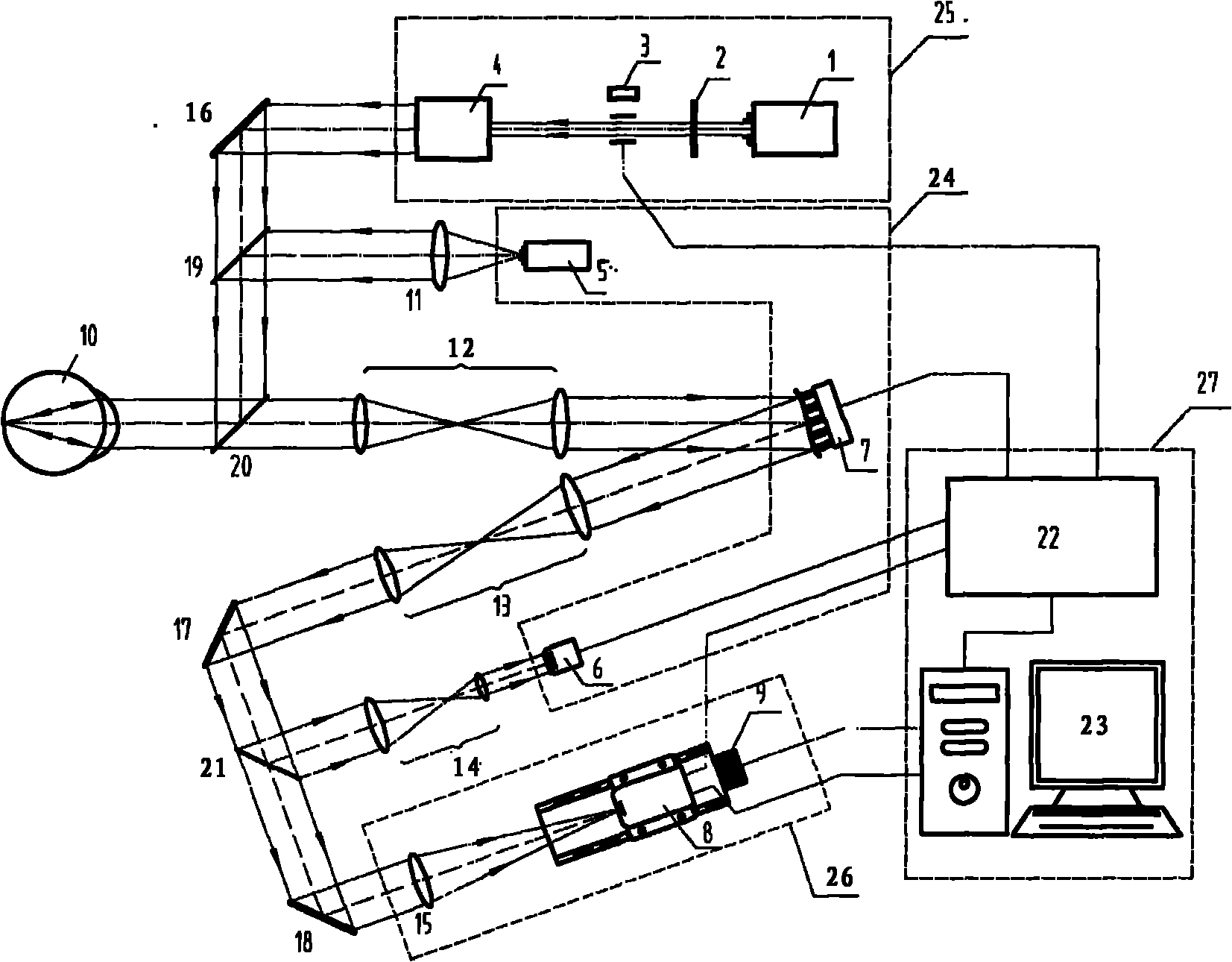 Dynamic imager of living human eye retina