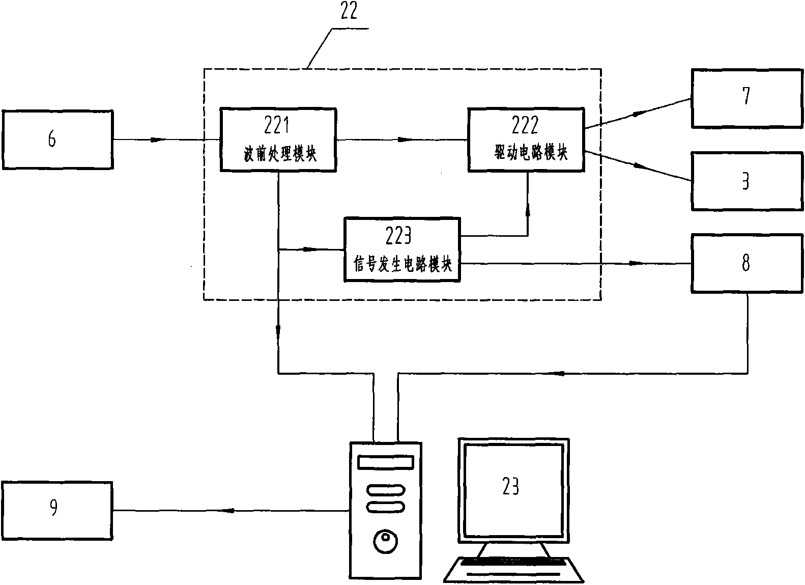 Dynamic imager of living human eye retina