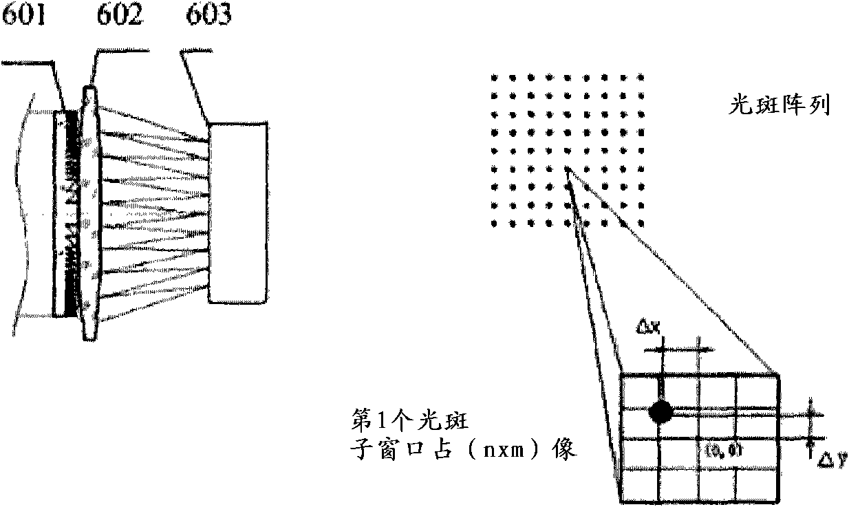 Dynamic imager of living human eye retina