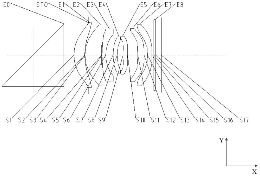 Optical imaging system