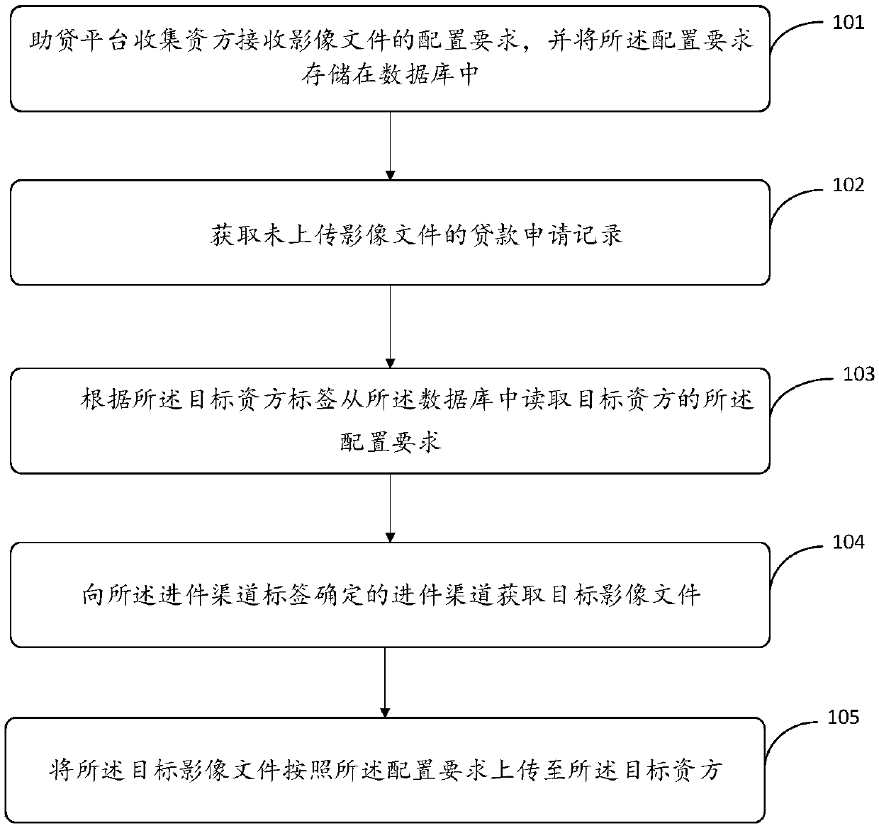 An image file synchronization method and system