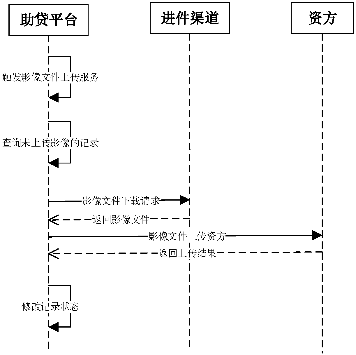 An image file synchronization method and system