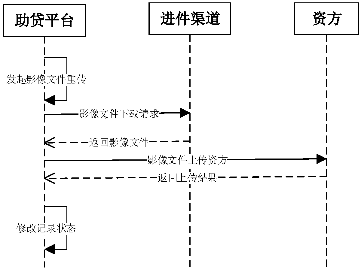 An image file synchronization method and system