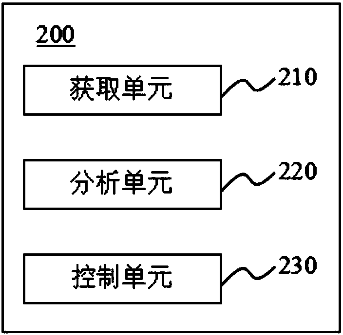 Method and system for supervising execution of scheme