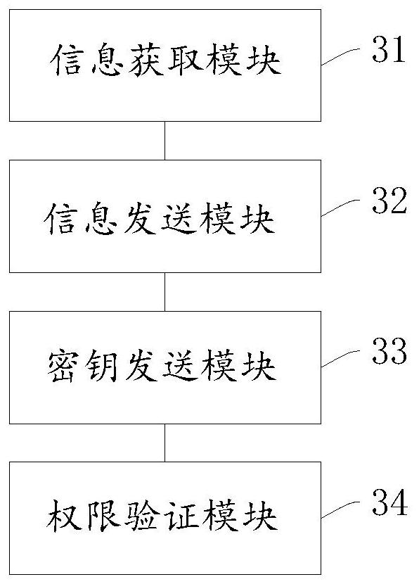 Internet-of-things equipment control method and device, equipment and storage medium