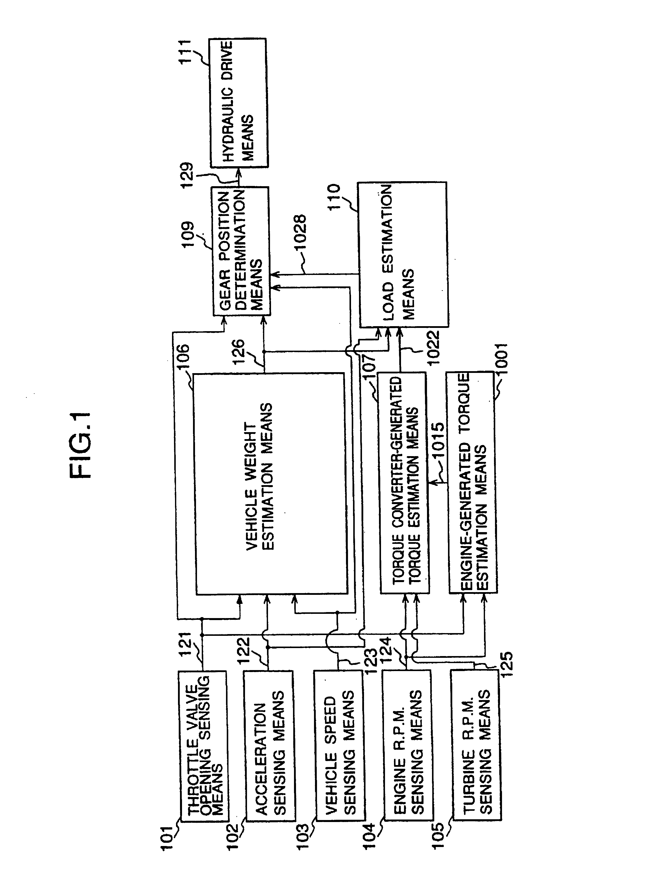Automatic automobile transmission with variable shift pattern controlled in response to estimated running load