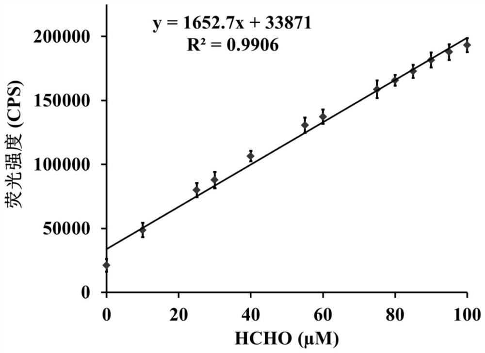Novel cell membrane specific formaldehyde fluorescent probe as well as preparation method and application thereof