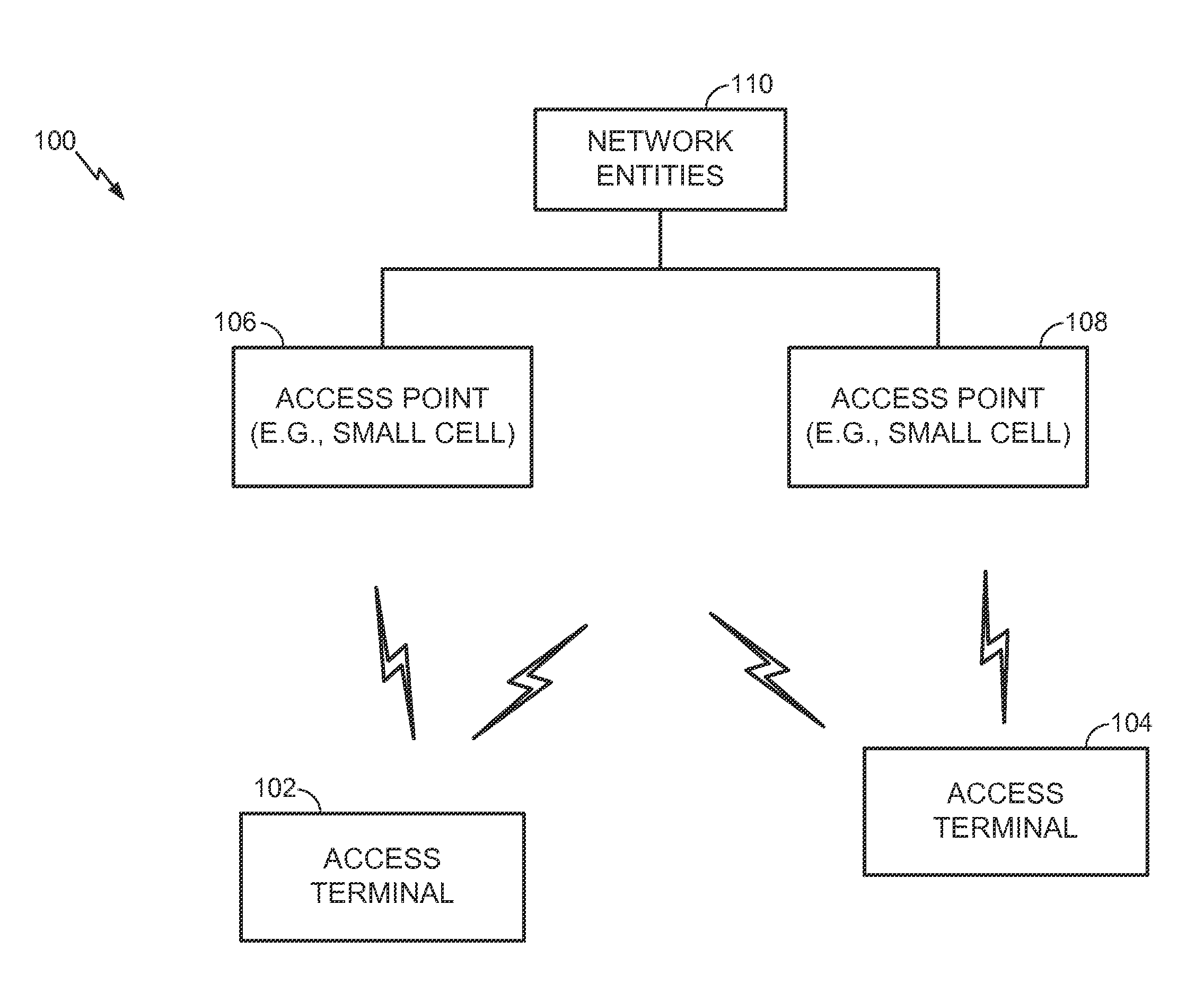 Scheduling based on signal quality measurements