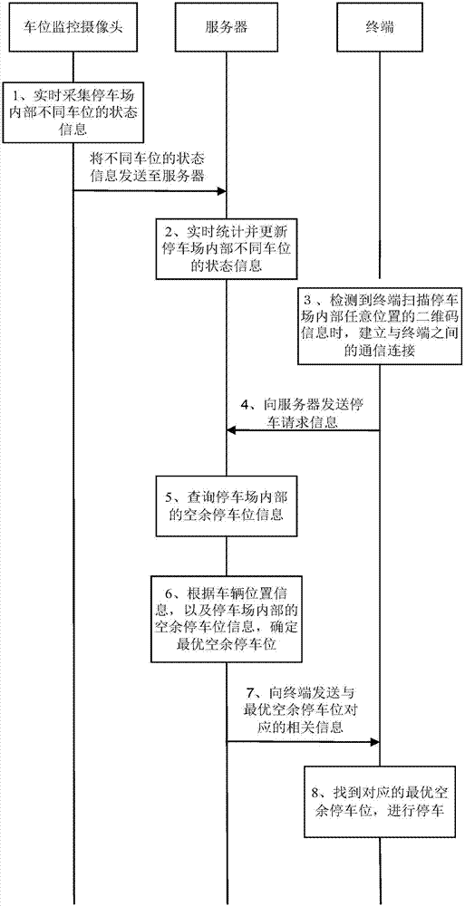 Method and device for quickly finding parking spaces in parking lot