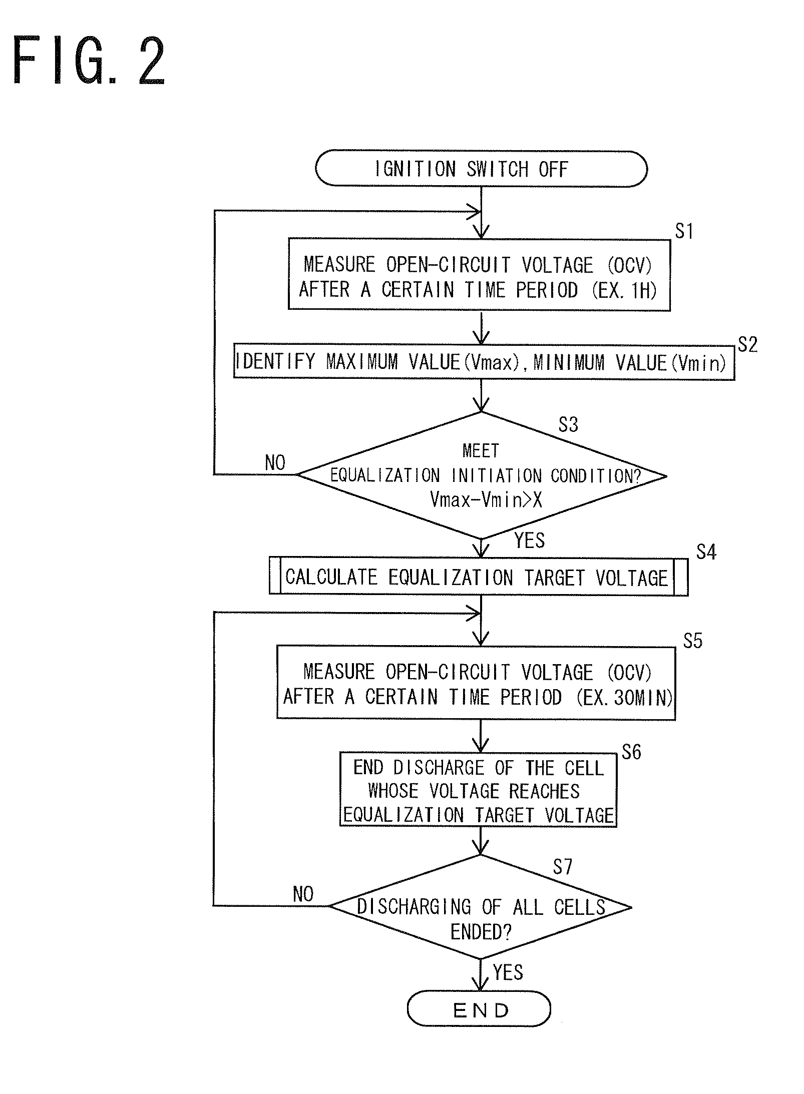 State of Charge Equalizing Device and Assembled Battery System Including Same