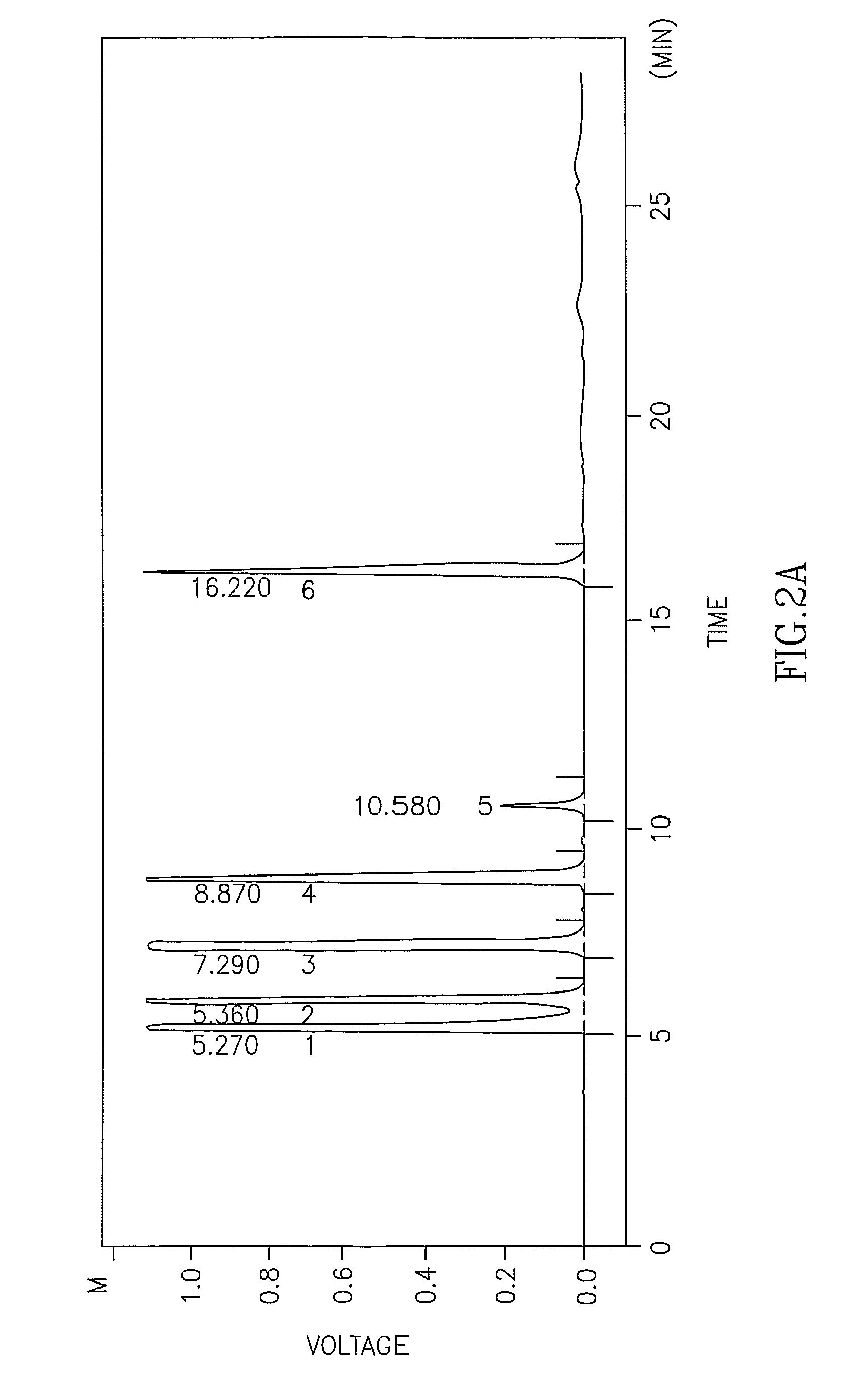Structured Triglycerides And Emulsions Comprising Same