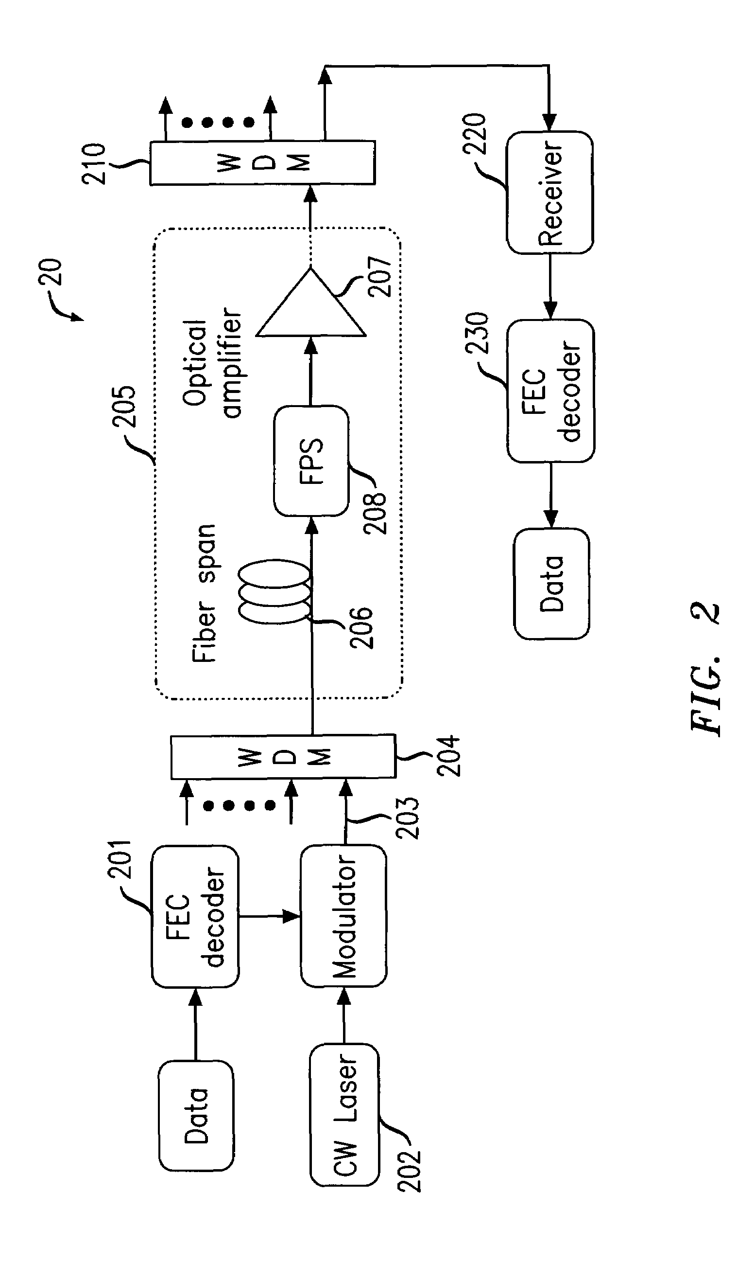 System and method for multi-channel mitigation of PMD/PDL/PDG