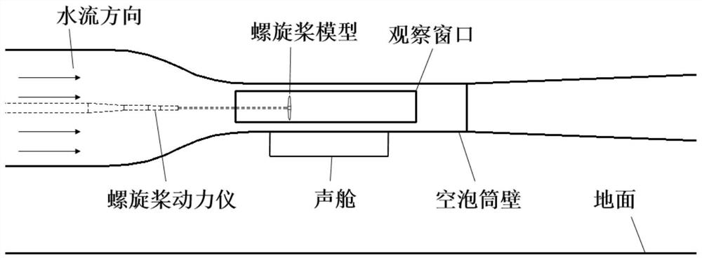 Propeller dynamometer load device for measuring background noise of circulating water tank