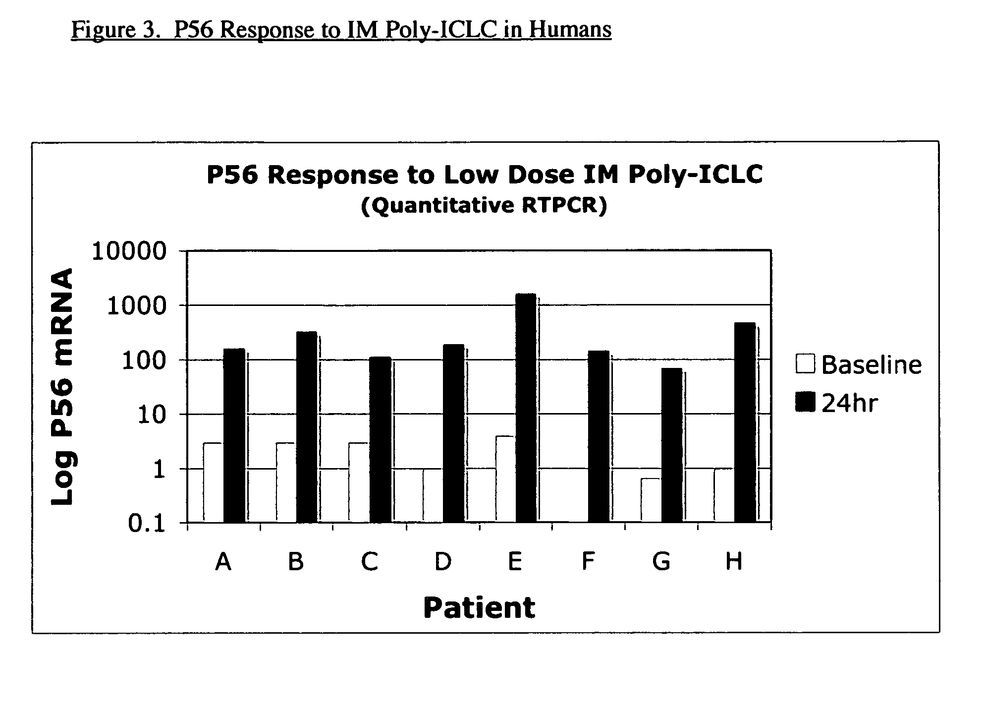 Clinical method for the immunomodulatory and vaccine adjuvant use of poly-ICLC and other dsRNAs