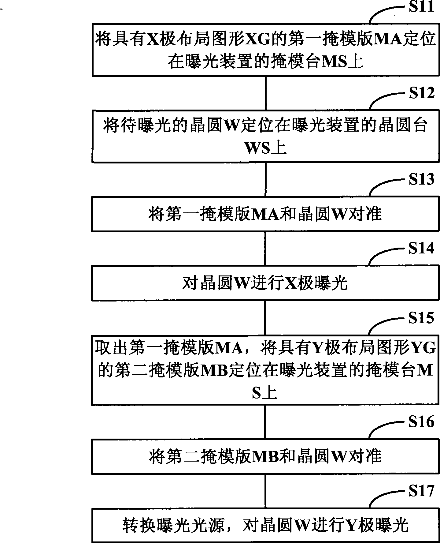 Exposure device and method
