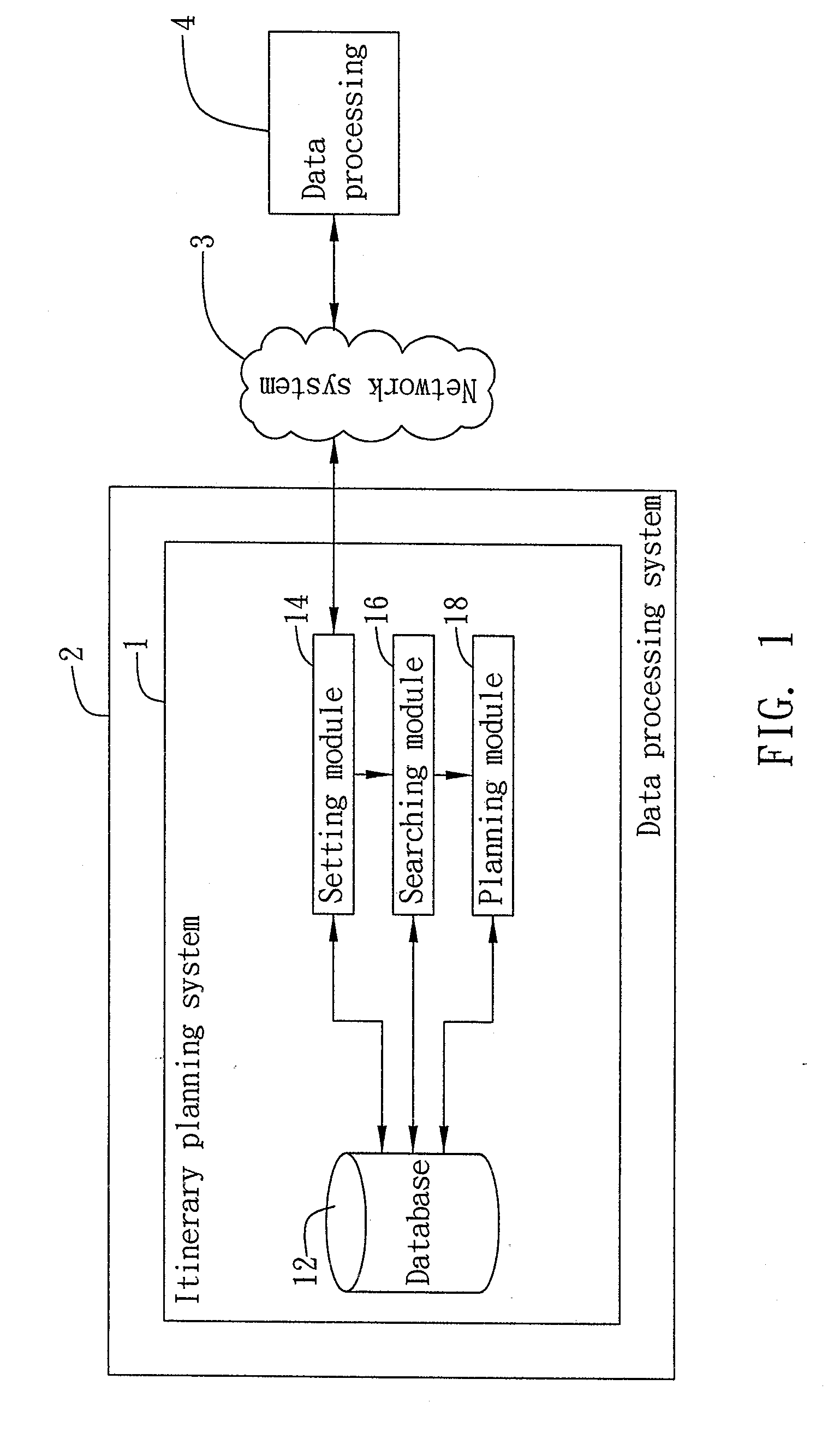 Itinerary planning system and method