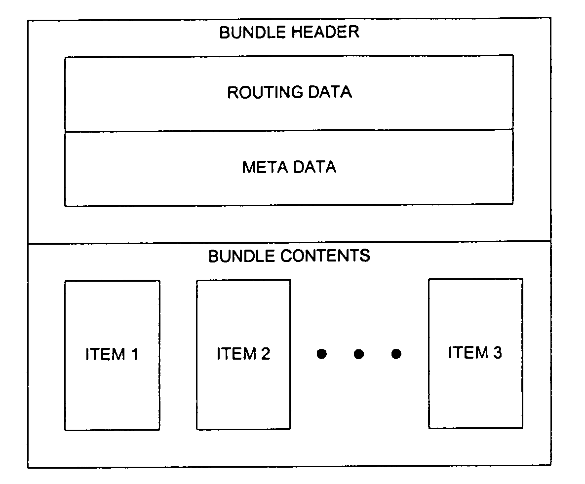 Distributed commerce system