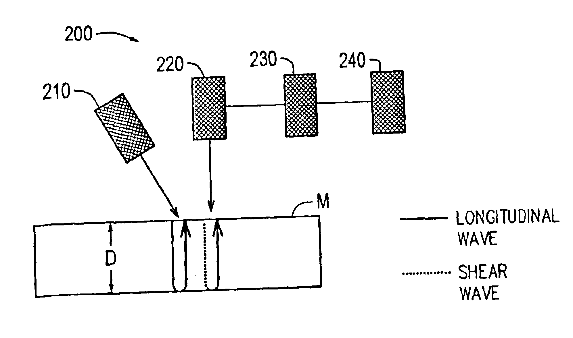 Material thickness measurement method and apparatus