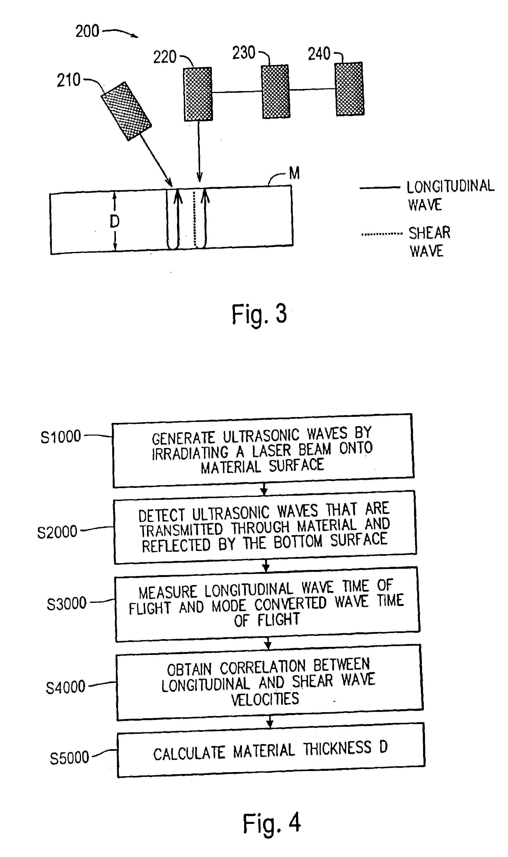 Material thickness measurement method and apparatus