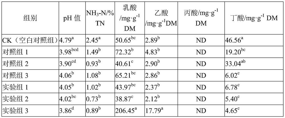 Hemarthria herbage silage lactobacillus additive and preparation method thereof