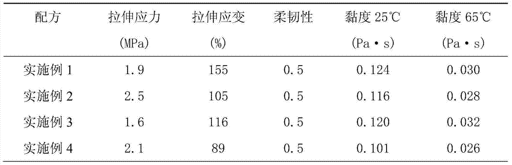 Blue light curing ink composition for textile and digital jet printing and curing method thereof