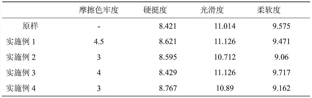 Blue light curing ink composition for textile and digital jet printing and curing method thereof