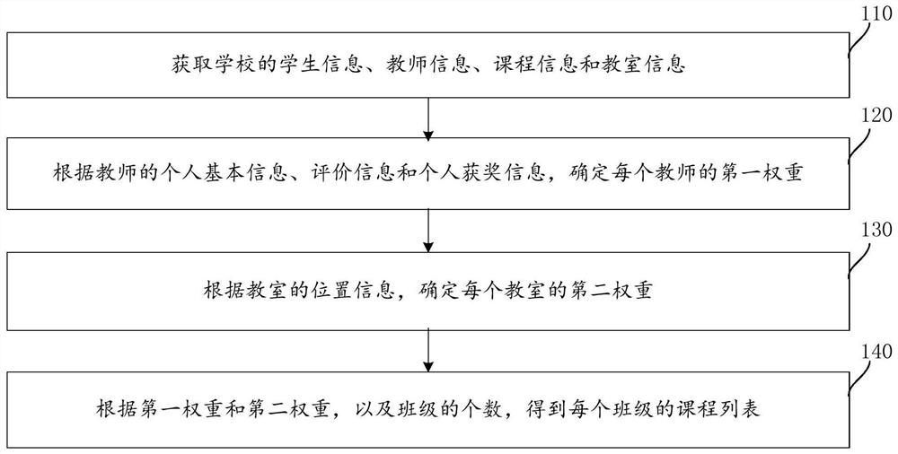 course-list-generation-method-and-device-eureka-patsnap