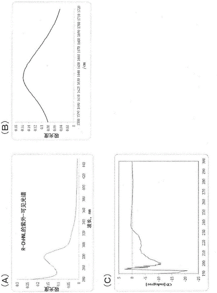 Novel (r)-hydroxynitrile lyase