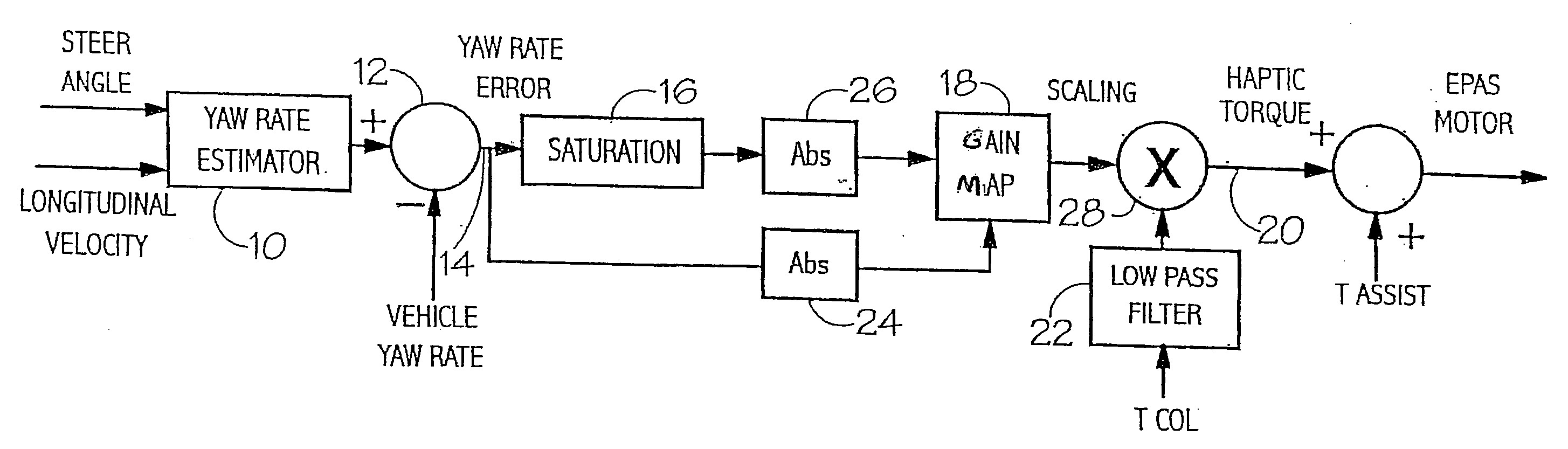 Haptic controller for road vehicles