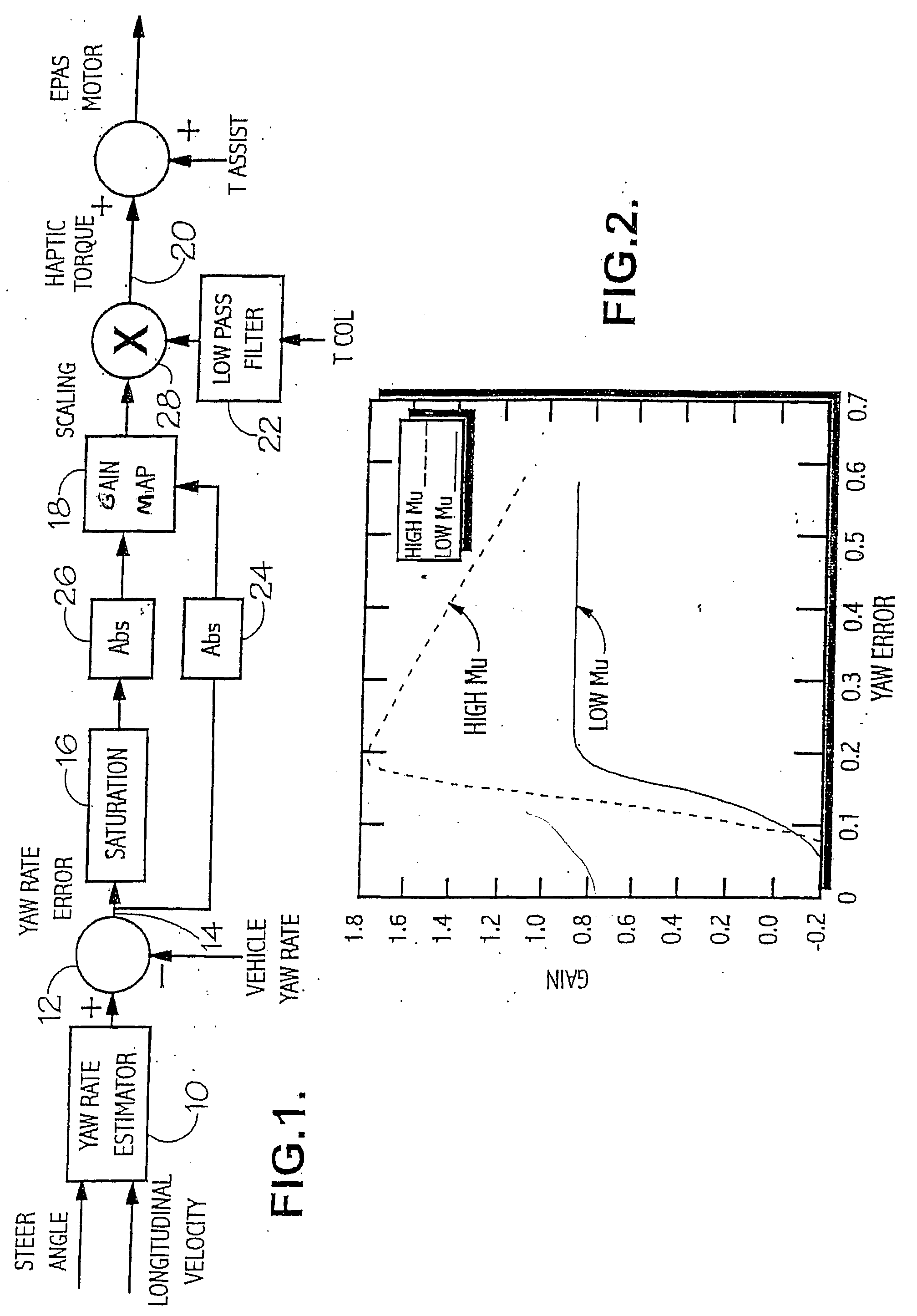 Haptic controller for road vehicles