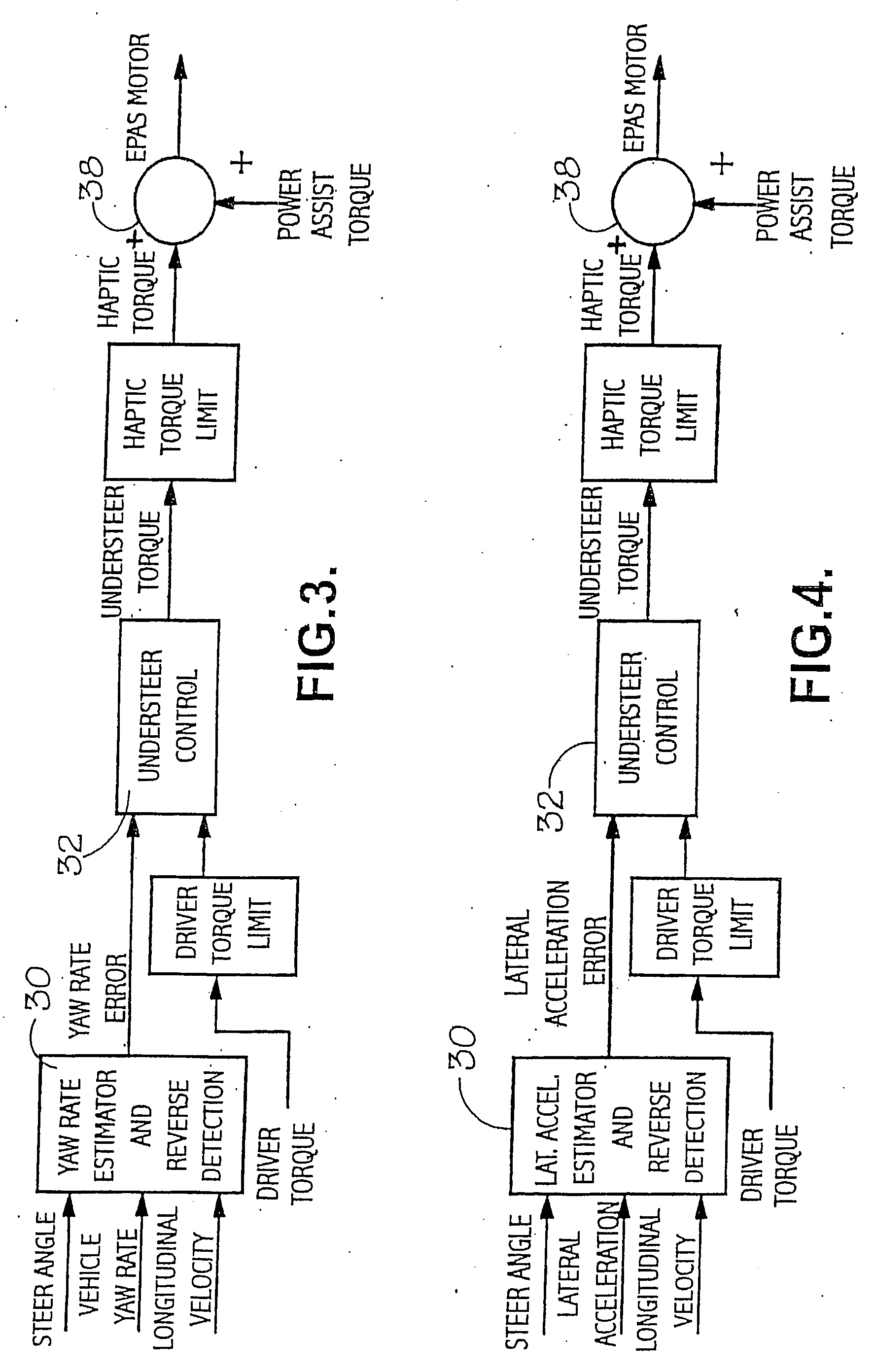 Haptic controller for road vehicles