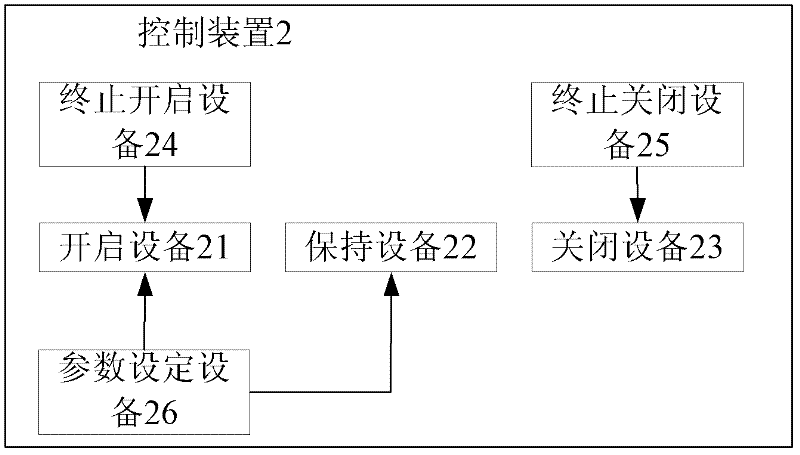 Agitation station, agitation host and control device and control method of agitation host