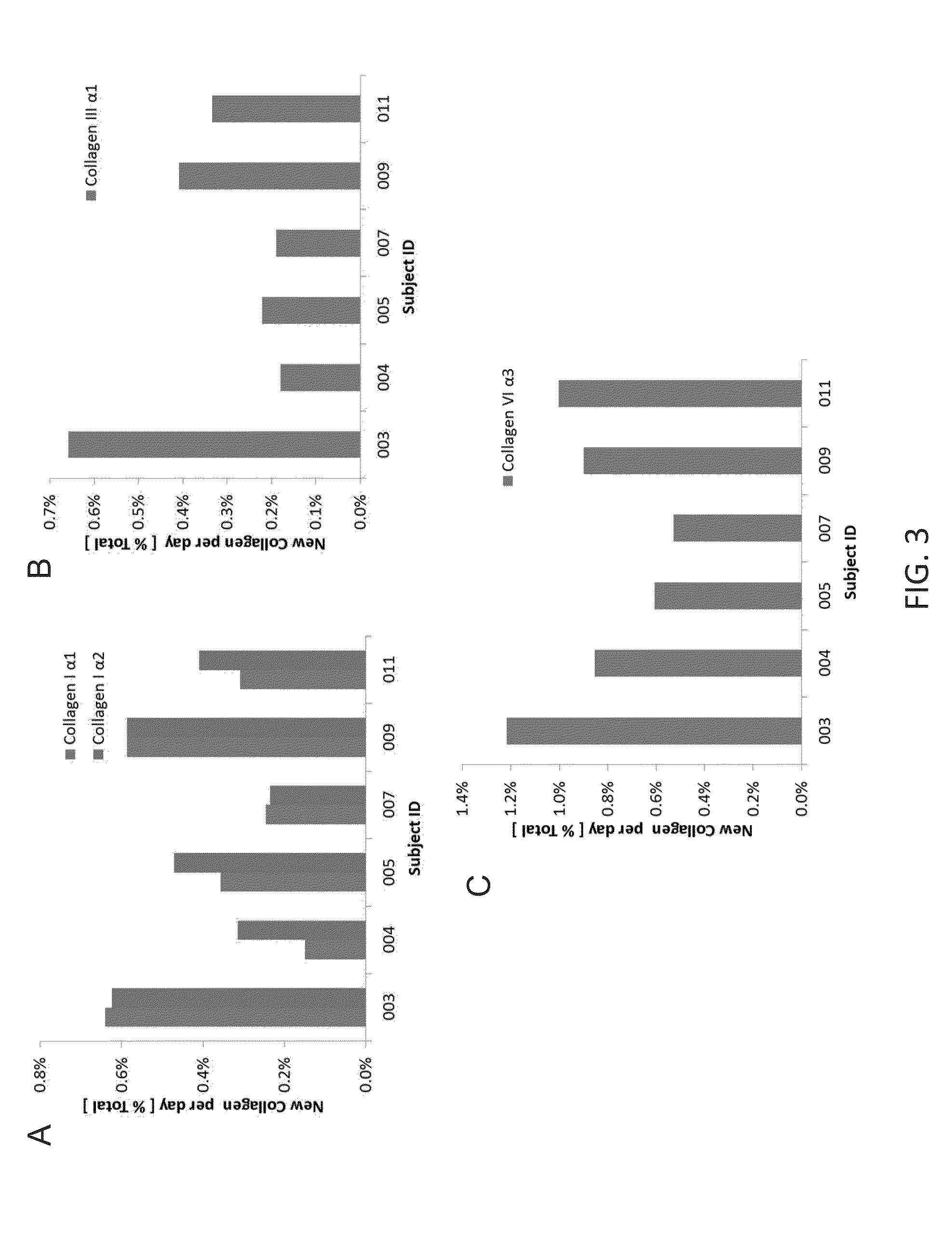 Method for replacing biomarkers of protein kinetics from tissue samples by biomarkers of protein kinetics from body fluids after isotopic labeling in vivo