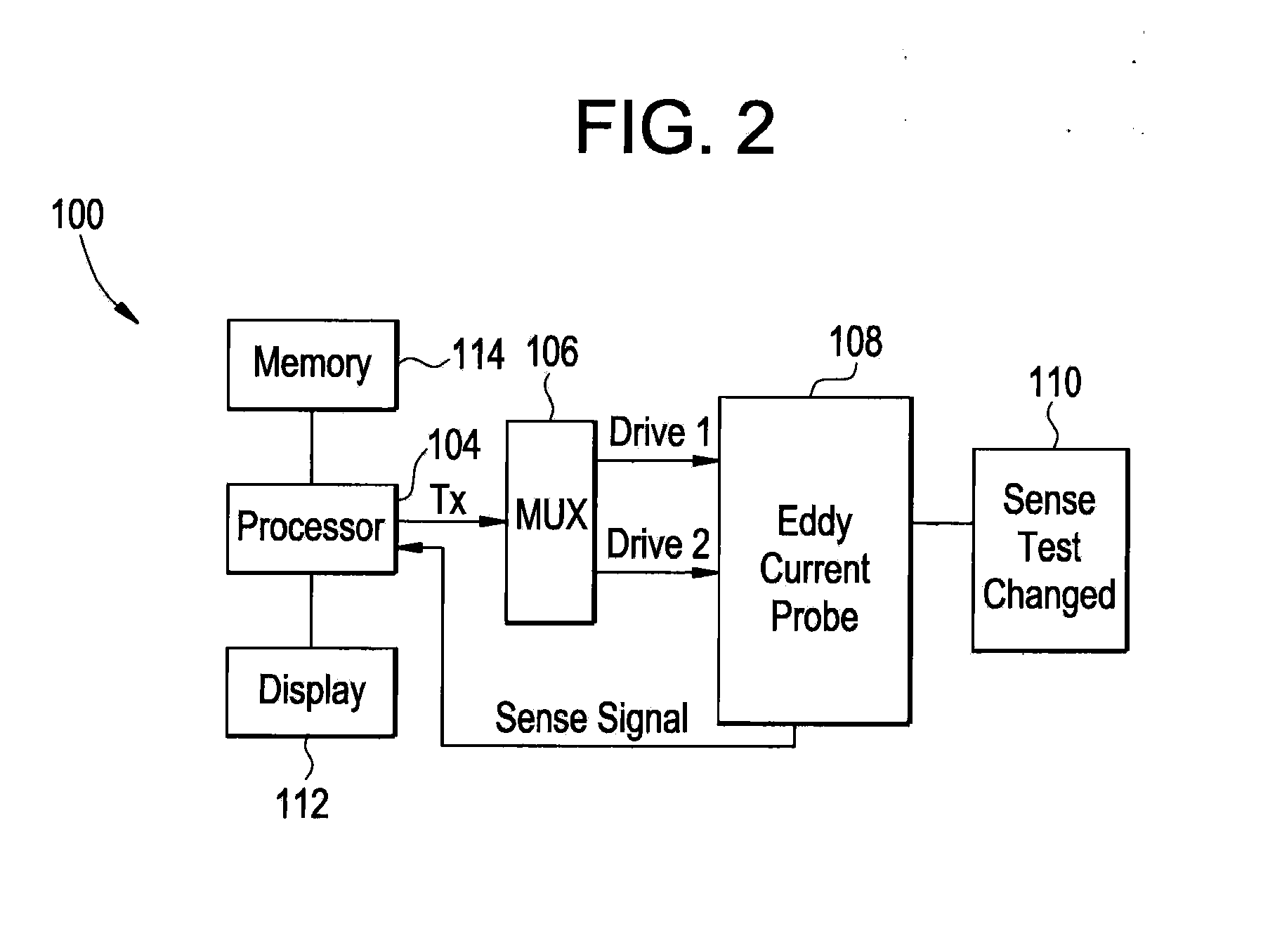 Omnidirectional Eddy Current Array Probes and Methods of Use