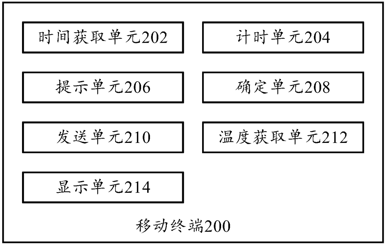 Cooking prompting method and mobile terminal