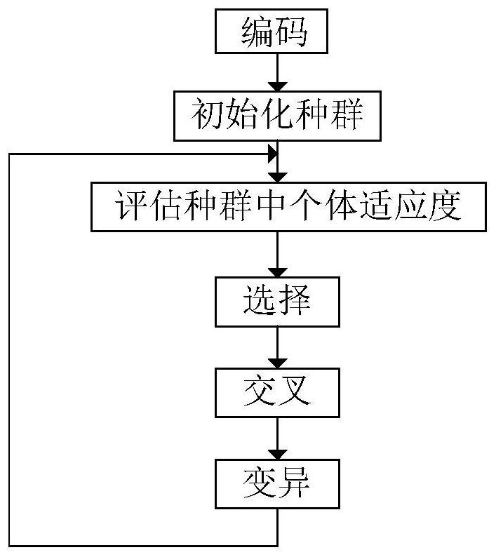 A passenger flow induction method for urban rail transit based on multi-agent simulation